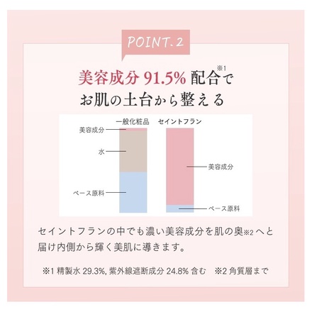 saintfran / BLEMISH TREATMENT 30mlの公式商品情報｜美容・化粧品情報