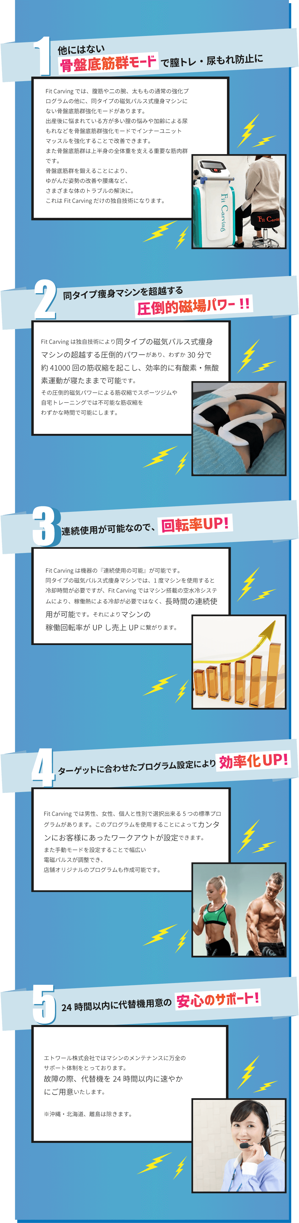 エステ用業務用痩身機器 フィットカービング