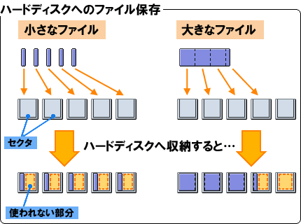 窓の杜 - 【矢吹拓也のいじくるレジストリ】第1回：レジストリとは何か？