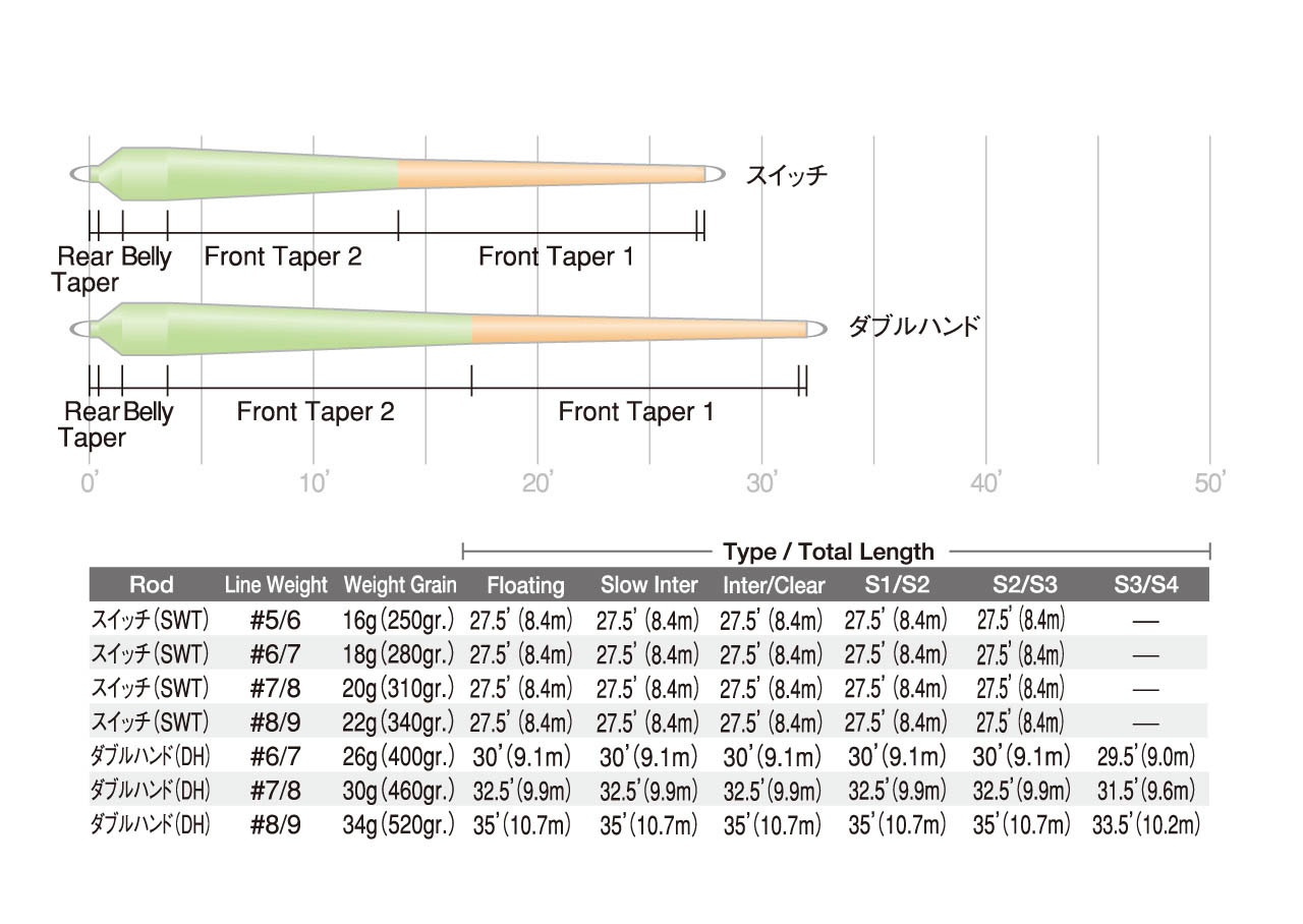 挑み続けるライン | PARTNERS | FlyFisher ONLINE フライフィッシング