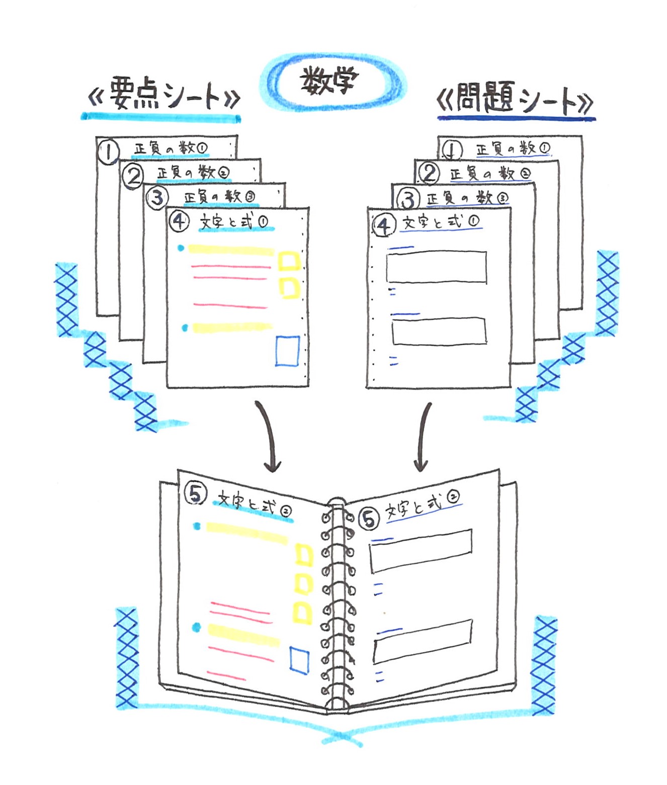 ファーストマニュアルAが届いたら |