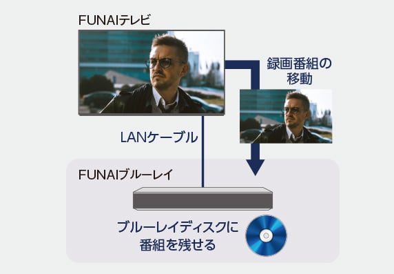 フナイ液晶テレビFL-55U4110 基盤セット 【公式通販】