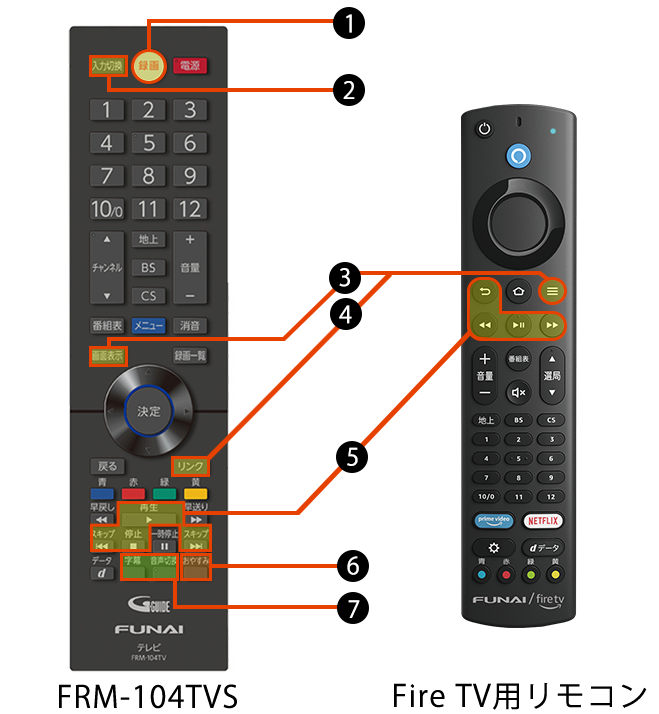 Q：Fire TV搭載スマートテレビはFUNAI テレビ用リモコンで操作できます