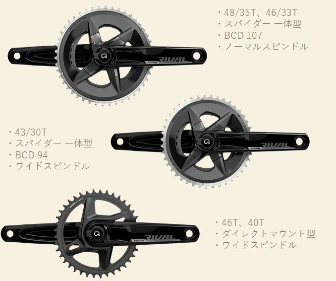 SRAM・RIVAL（スラム・ライバル） eTAP AXS登場！ 12速電動無線シフト