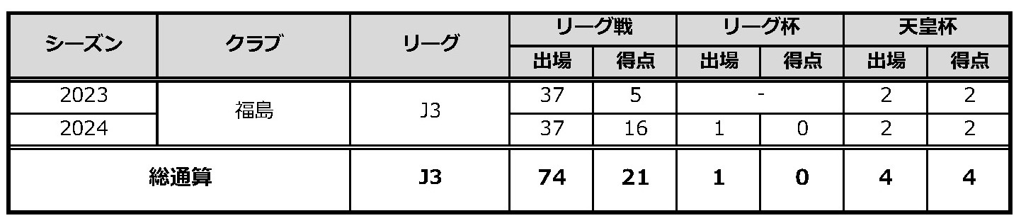 塩浜 遼選手 ロアッソ熊本に完全移籍のお知らせ - 福島ユナイテッドFC