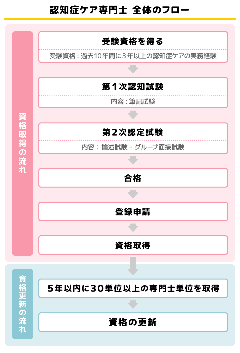 未来の介護に活きる！「認知症ケア専門士」とは 資格取得の方法や