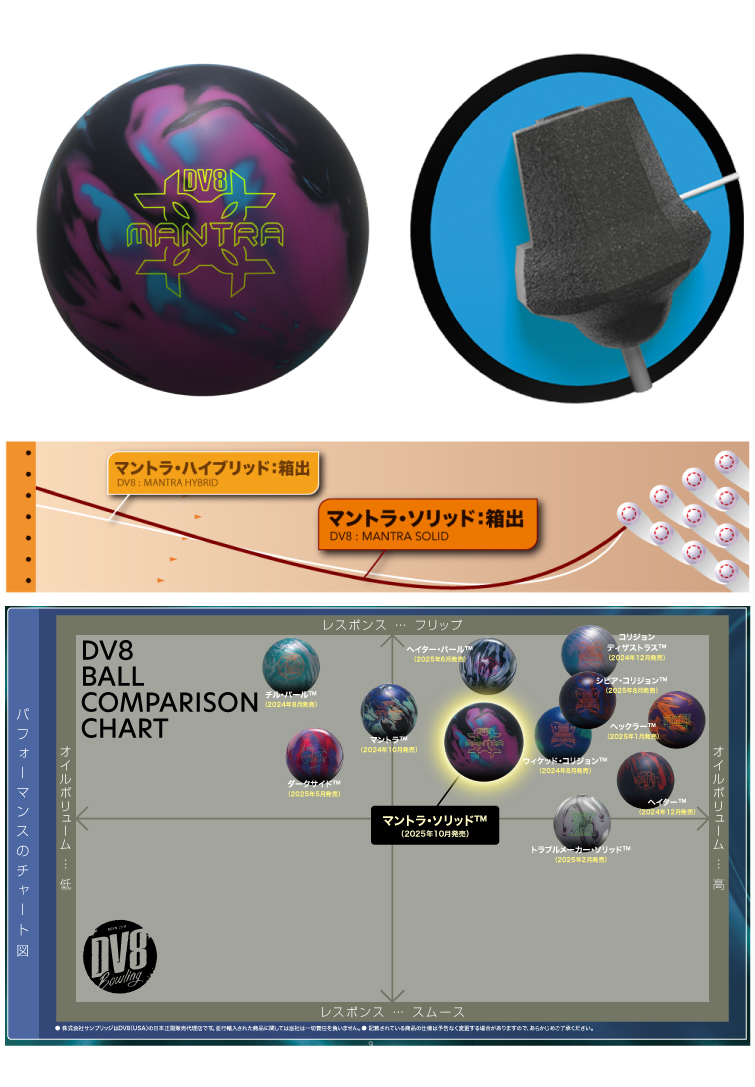 ボウリングボール DV8 】マントラソリッド MANTRA SOLID | フタバプロ