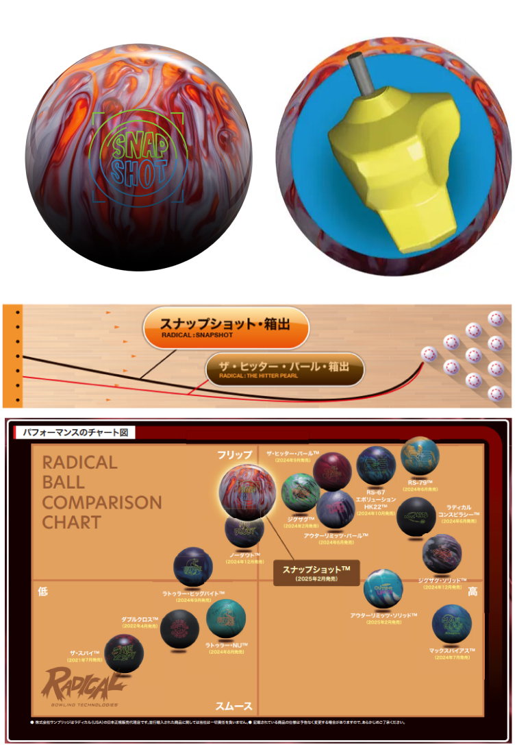 ボウリングボール ラディカル Radical】スナップショット SNAPSHOT