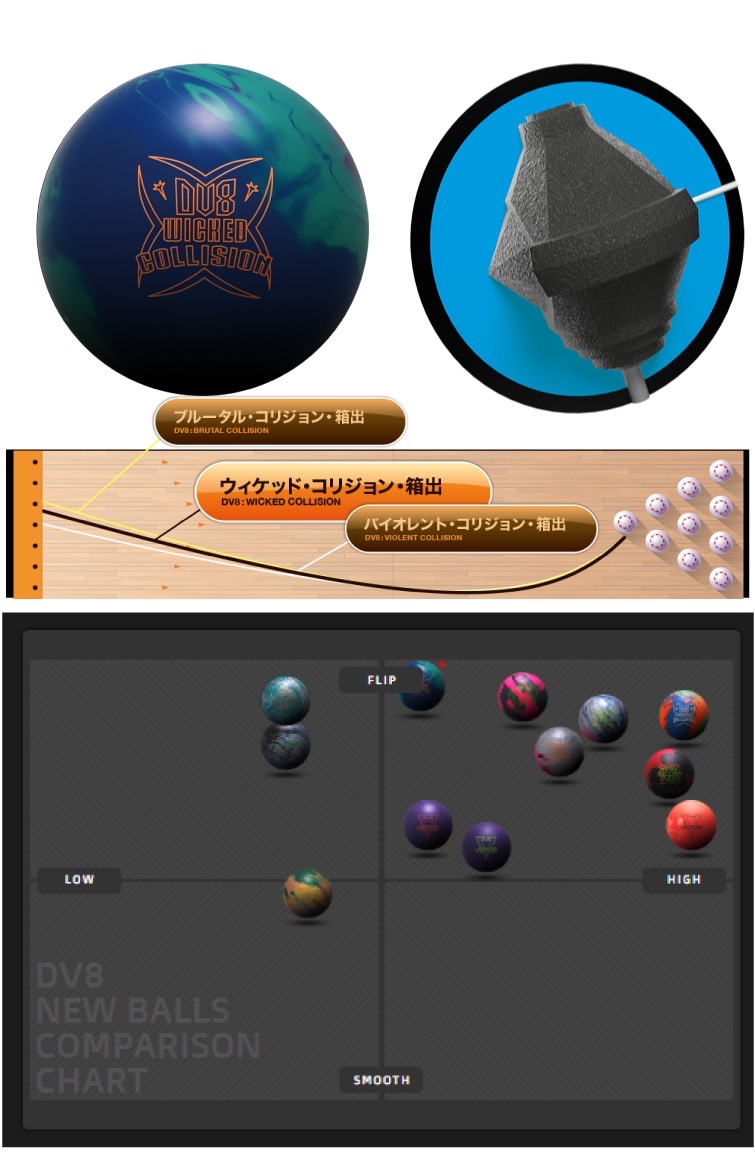 ボウリングボール DV8 】ウィケッド・コリジョンWICKED COLLISION