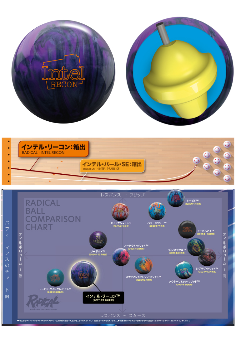 ボウリングボール ラディカル Radical 】インテルリーコン Intel RECON
