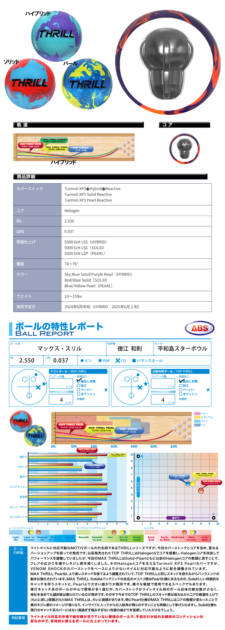 ボウリングボール ABS モーティブ MOTIV】マックススリル MAX THRILL