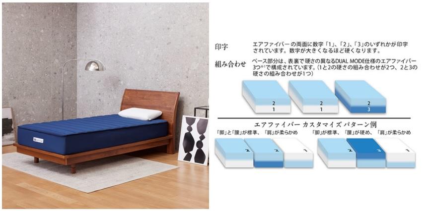 エアウィーヴ ベッドマットレスS04p シングル ベット マット