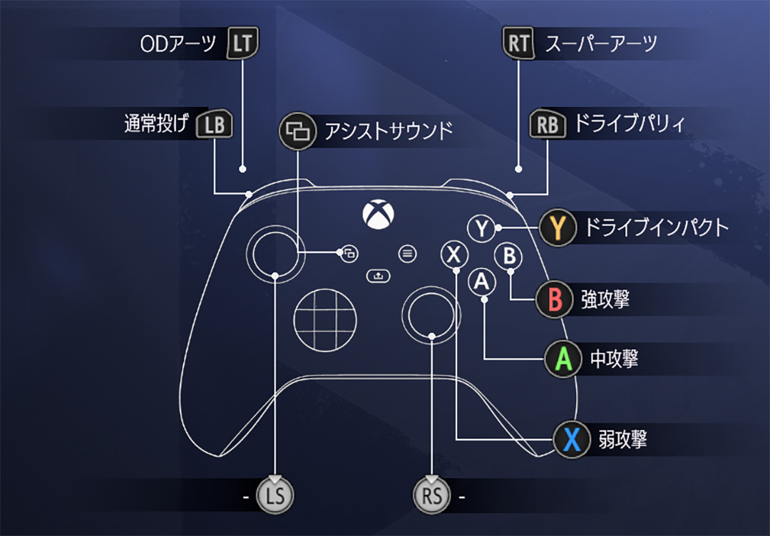 ファイティンググラウンドの基本操作 | STREET FIGHTER 6 公式Web