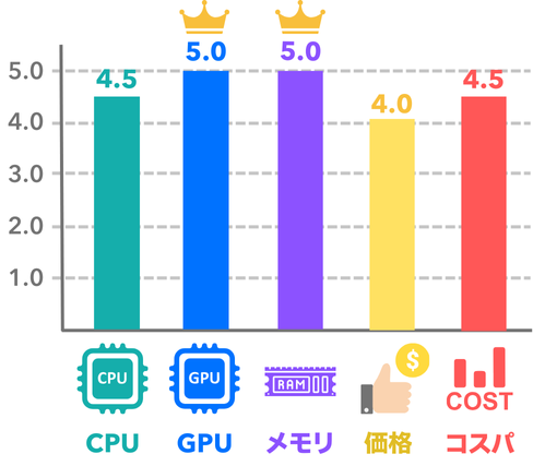 モンハンワイルズにおすすめのPC5選！グラボはRTX4060Ti以上が推奨