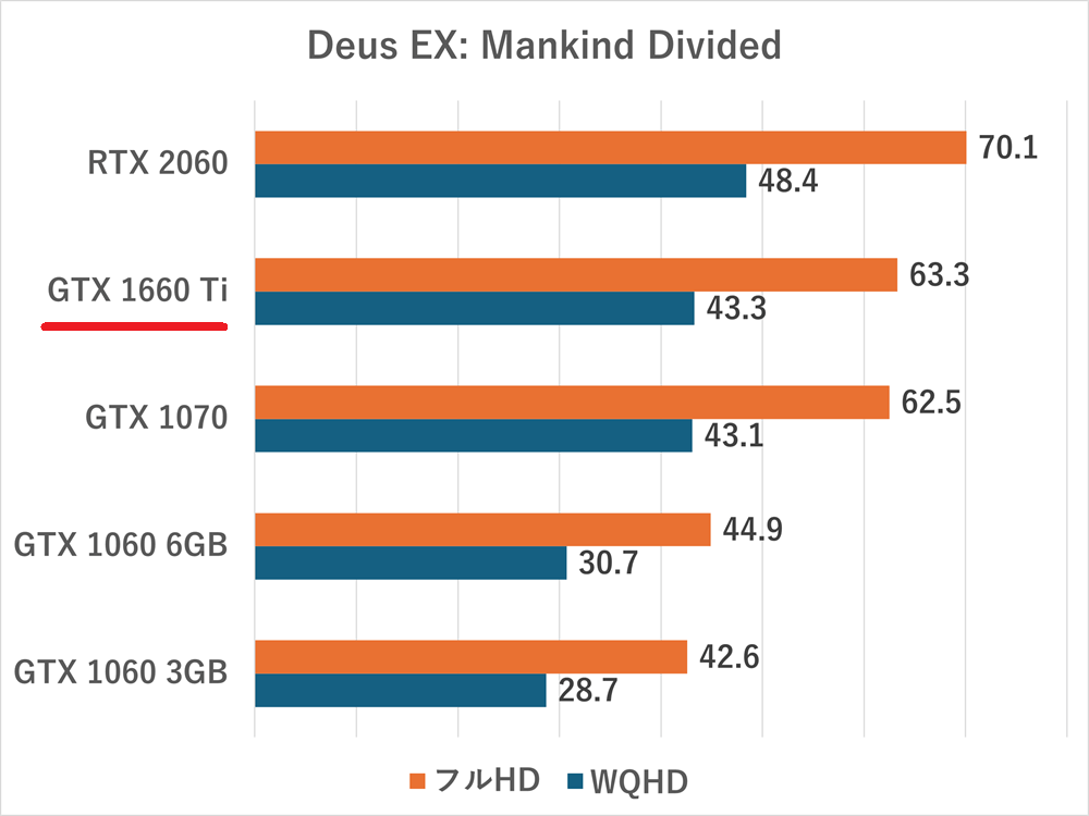 GeForce GTX 1660 Tiの性能比較＆ベンチマーク検証【2026年