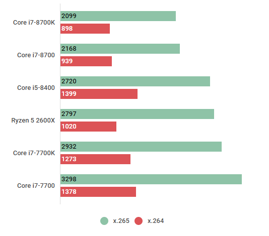 Core i7-8700の性能比較＆ベンチマーク検証【2026年】 ｜ ゲーミングPC