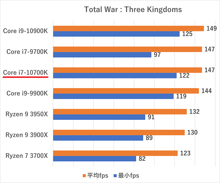 Core i7-10700Kのスペックレビュー＆性能ベンチマークを検証【2026年