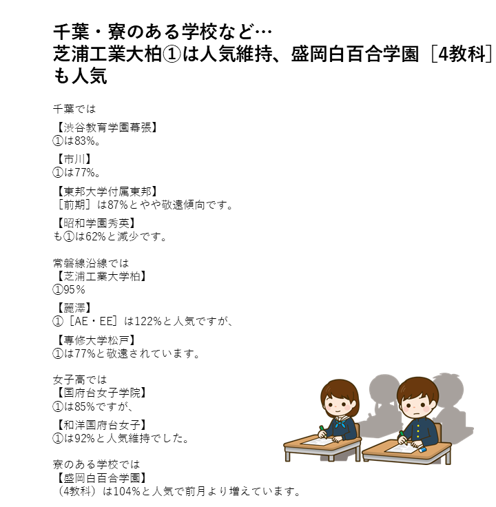 2025年入試／1月】女子 志望者動向 日能研公開模試合判テスト（2024/10