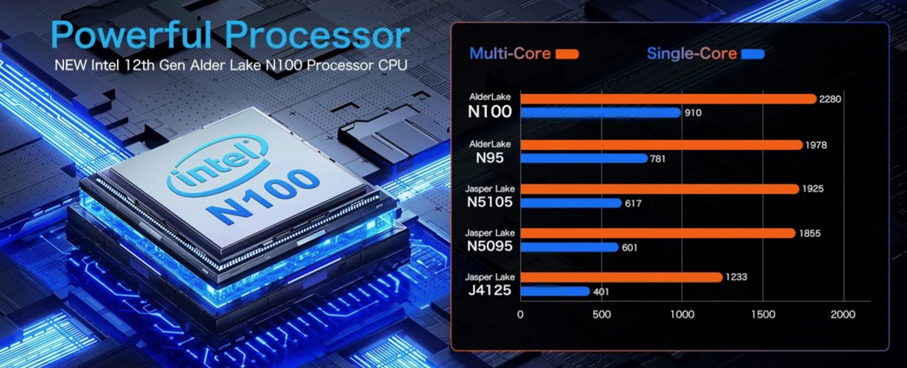 GMK「NucBox G2」のスペックまとめ！Intel N100搭載のコンパクトなミニ