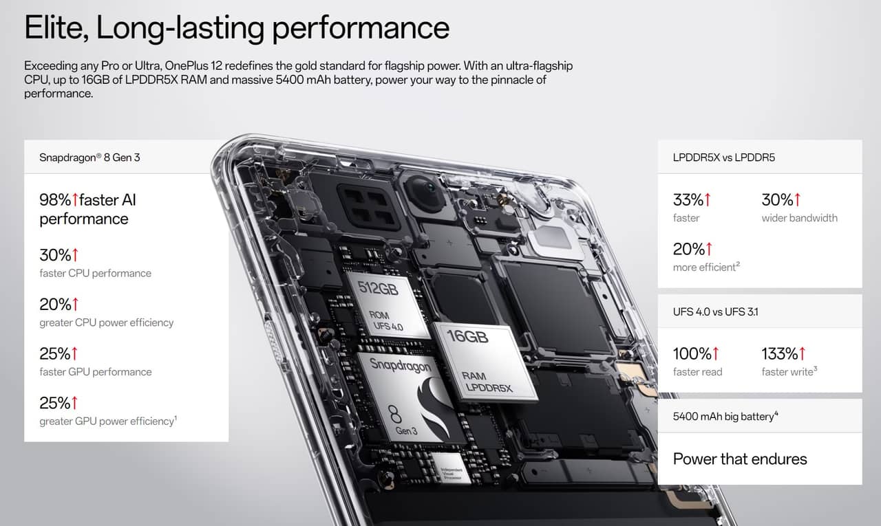 OnePlus 12 グローバル版のスペック・対応バンドまとめ！Snapdragon 8