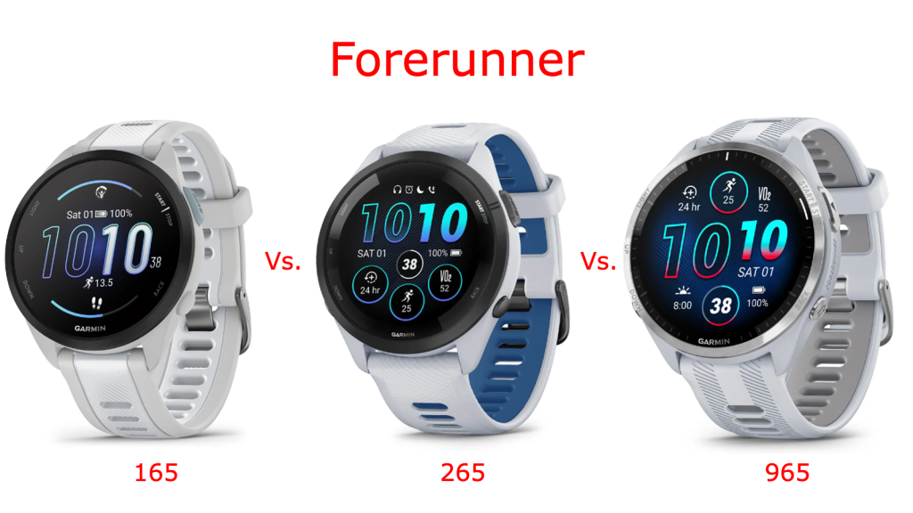 Choosing the Right Forerunner: 165 vs. 265 vs. 965 - Garmin Rumors