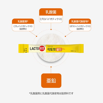 Qoo10] ラクトフィット 【LACTOFIT公式】ラクトフィット : サプリメント