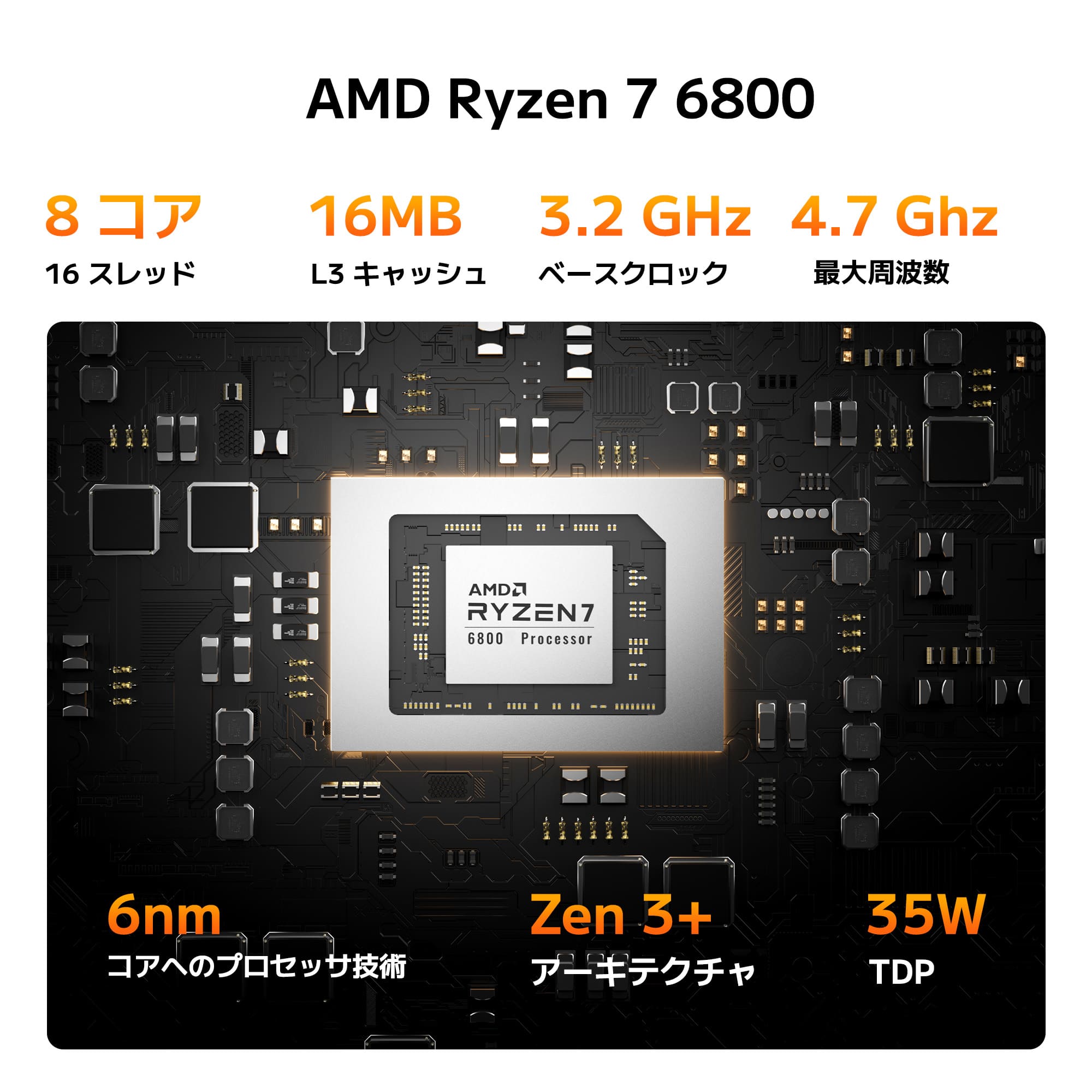 GEEKOM NUC A6 ミニPC |AMD Ryzen R7-6800 搭載