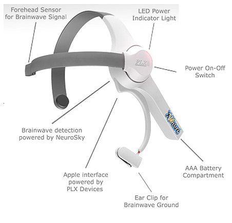 Brainwave Device for iPhone | GearJunkie