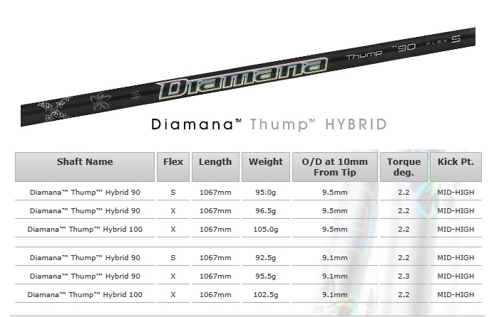 ディアマナ サンプ ユーティリティ シャフト　フレックス X スリクソン ZX ハイブリッドユーティリティ Diamana ZX for HYBRID