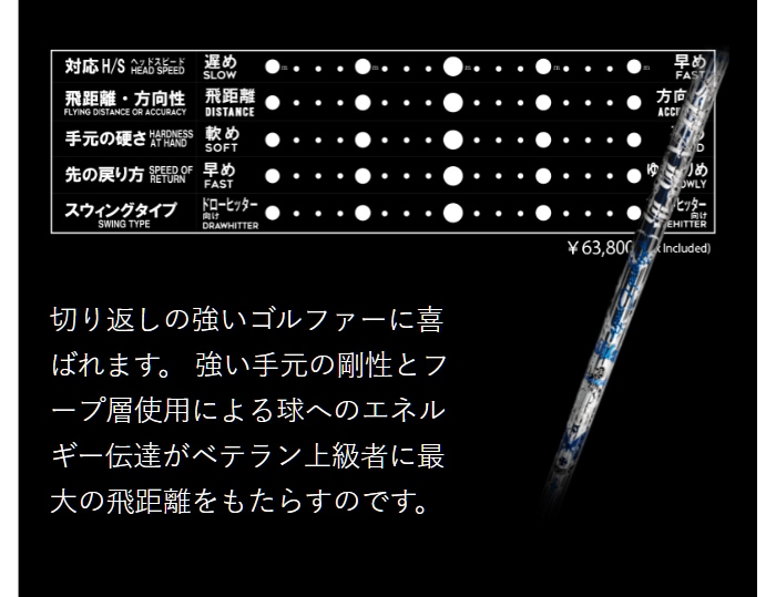 Crime Of Angel スパーク50 フェアウェイウッド用シャフト2本 当店は安心の正規販売店です】<br>クライムオブエンジェル（ウッド用