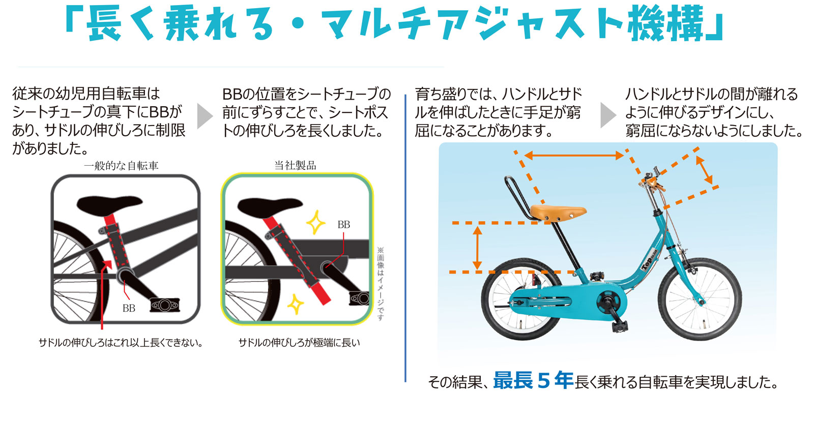 ケッターサイクル3 子供自転車 16インチ 人気 売れ筋 ブルーミング