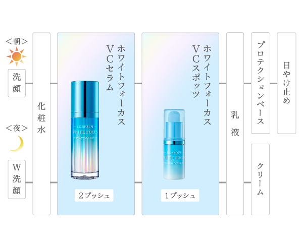 ホワイトフォーカス VCセラム | スペシャルケア,集中美白,ホワイト