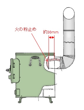 クッキングストーブ RS-41 【煙突径 φ100mm】 | 鉄板製薪ストーブ