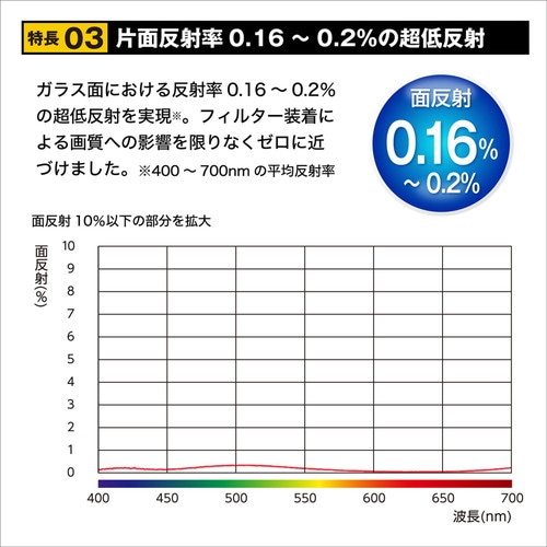 即配】82mm ZX (ゼクロス) C-PL N ケンコー KENKO 【ネコポス便送料
