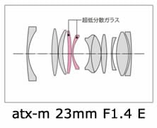 認定整備品】【即配】 atx-m 23mm F1.4 E ソニーEマウント TOKINA
