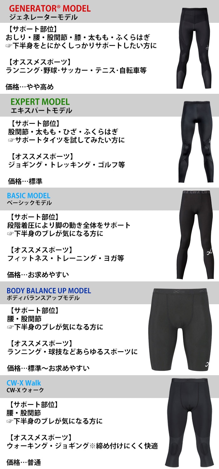 15%OFF CW-X ワコール Wacoal CWX クールタイプ メンズ エキスパート