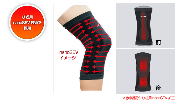SEVオフィシャルオンラインショップ｜SEV 3Dサポーター 膝用