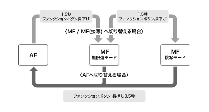 Fotodiox LM-NKZ-PRN（ライカMマウントレンズ → ニコンZマウント変換