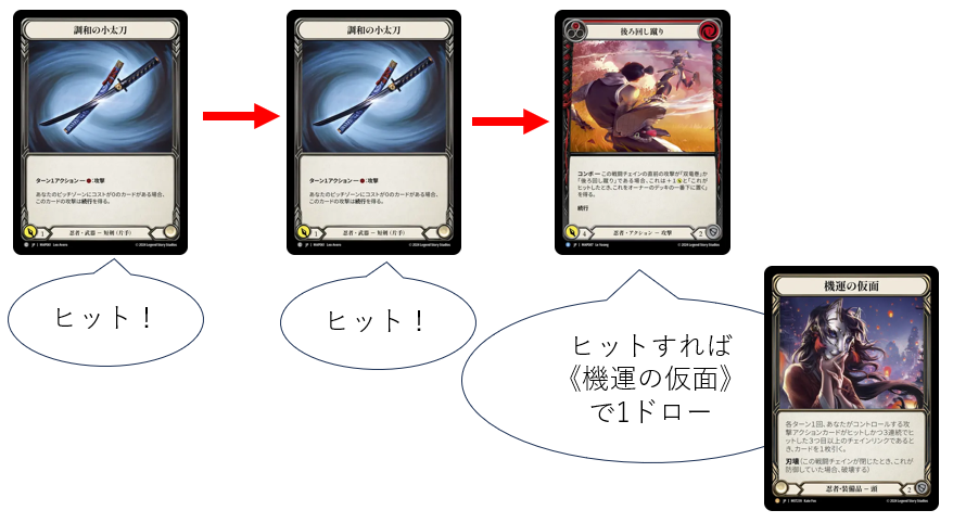 GoAgainMedia | Flesh and Blood (Fab)専門総合情報サイト