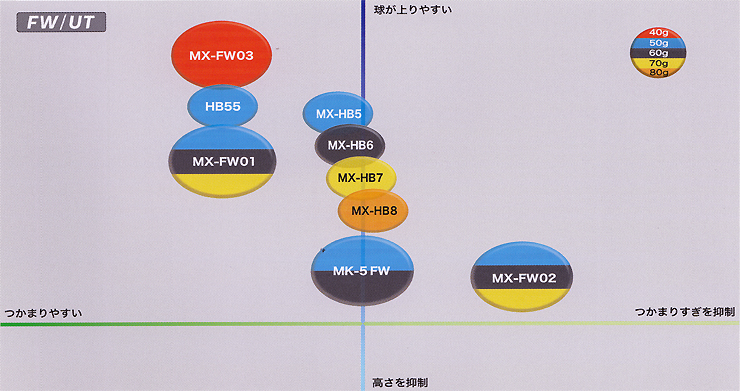 地クラブ専門店 カスタム オーダーメイド ゴルフクラブ専門/クラブMOI