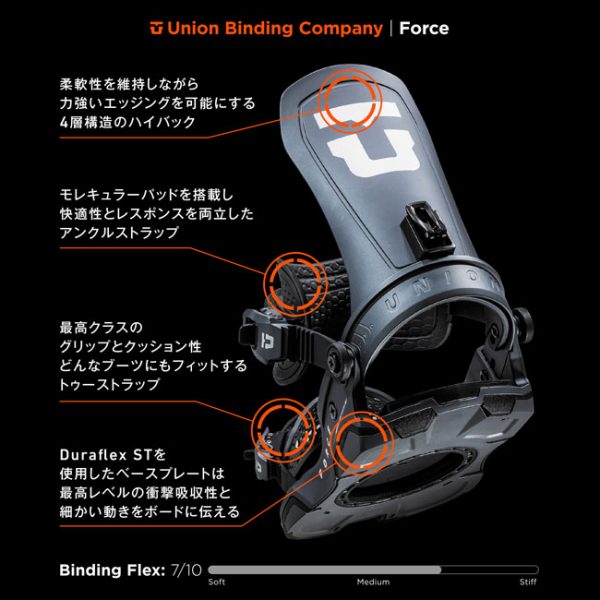 ☆24-25 DEELUXE & UNION 展示しています☆ - スノーボード GOLGODA