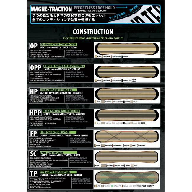 LIBTECH MAYHEM RETRO RIPPER】2024-2025ニューモデルスノーボード