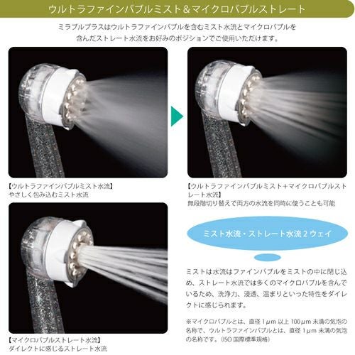 美容を浴びる ミラブルplus ウルトラファインミスト詳細｜GlovesDEPO