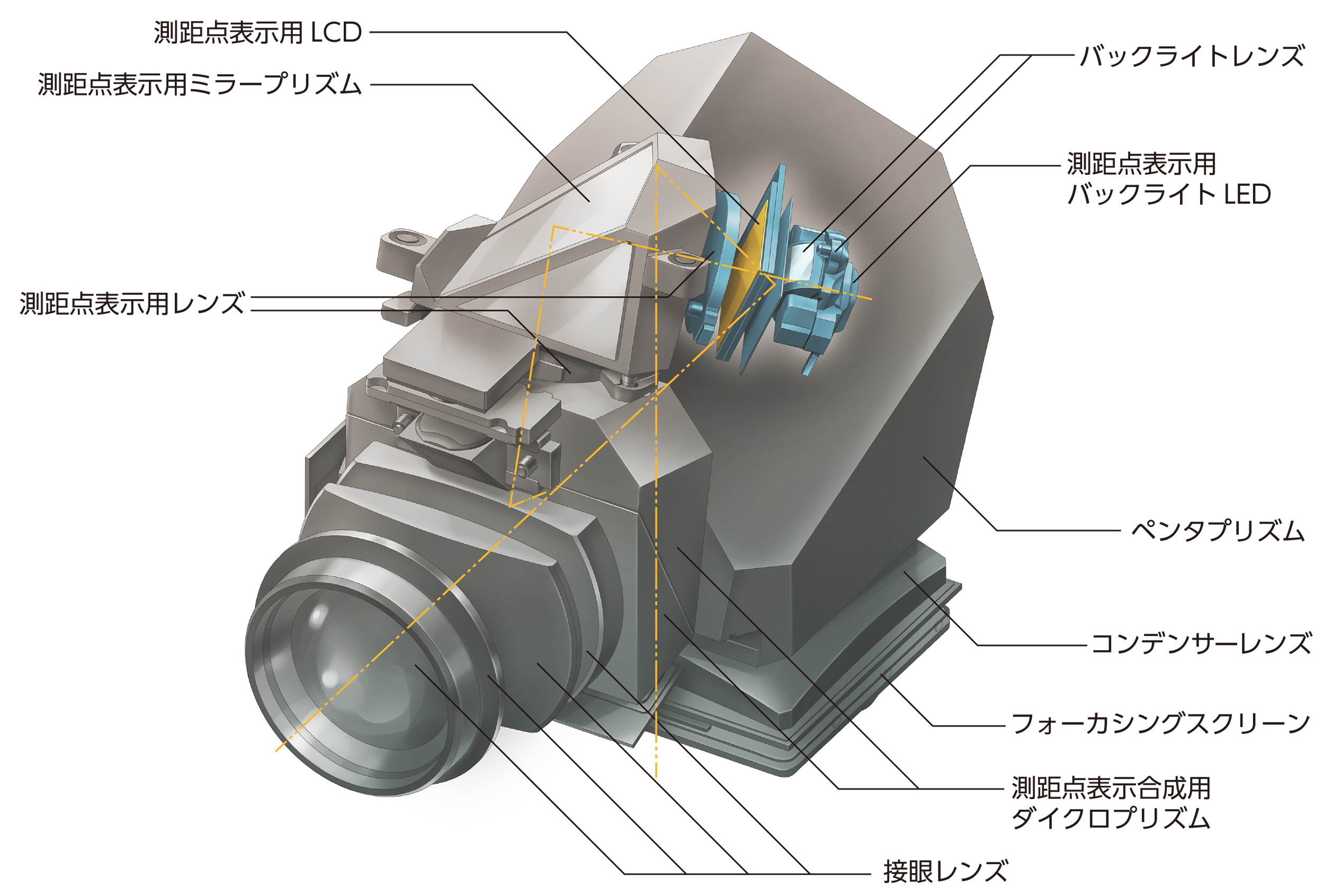 デジタル一眼レフカメラ | キヤノングローバル