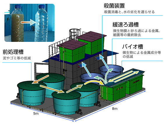 ストーリー：48 新興国向けの小型浄水装置「クリーンウォーター