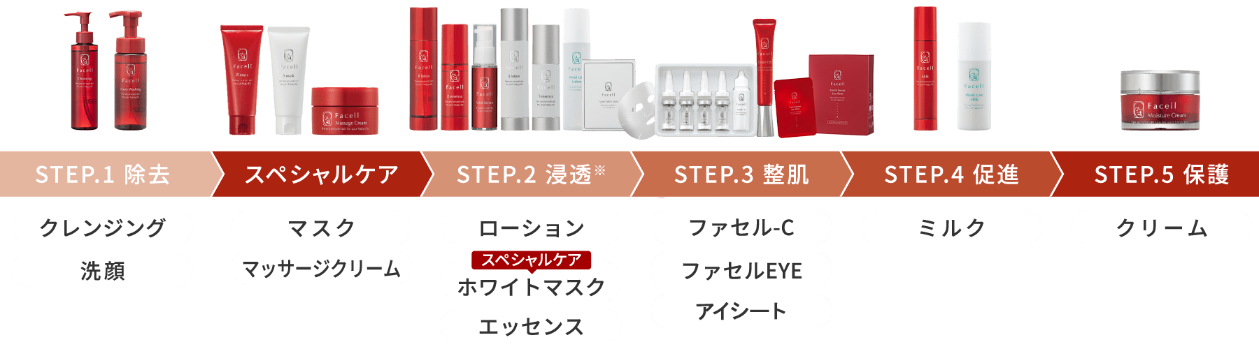 ファセル製品一覧｜【公式】SR SALON