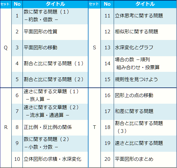 G脳-ワークアウト算数 6年生版のご紹介 | Gnoble 中学受験 グノーブル