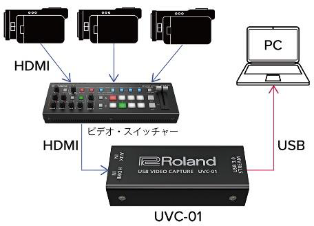 Roland 『V-1HD+』プロのライブ配信に使える小型ビデオ・スイッチャー