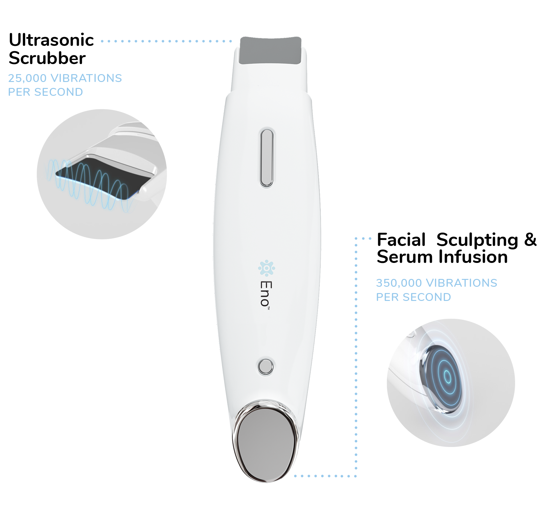 日常スキンケアルーティンが変わる！ENO™オールインワンデバイス