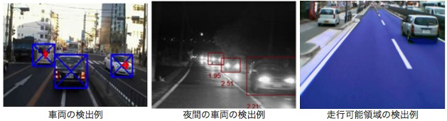 自動車の走行環境認識識技術とその応用』【ゼットエムピー】 | AEG
